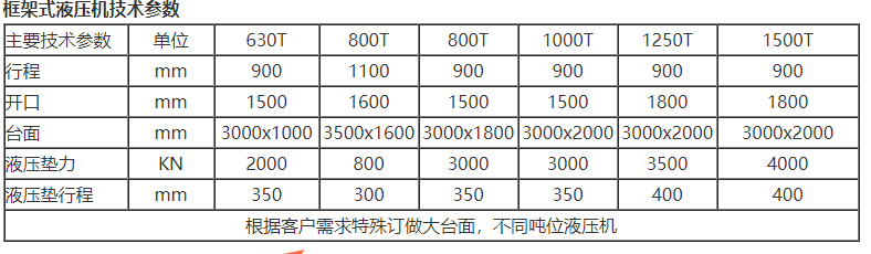 框架式液壓機技術參數